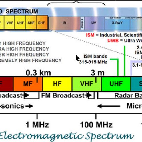 EMF Spectrum Chart